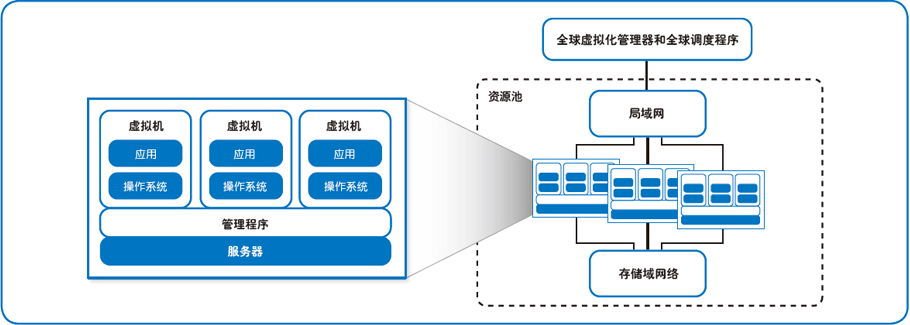 人们对私有云有哪些误解