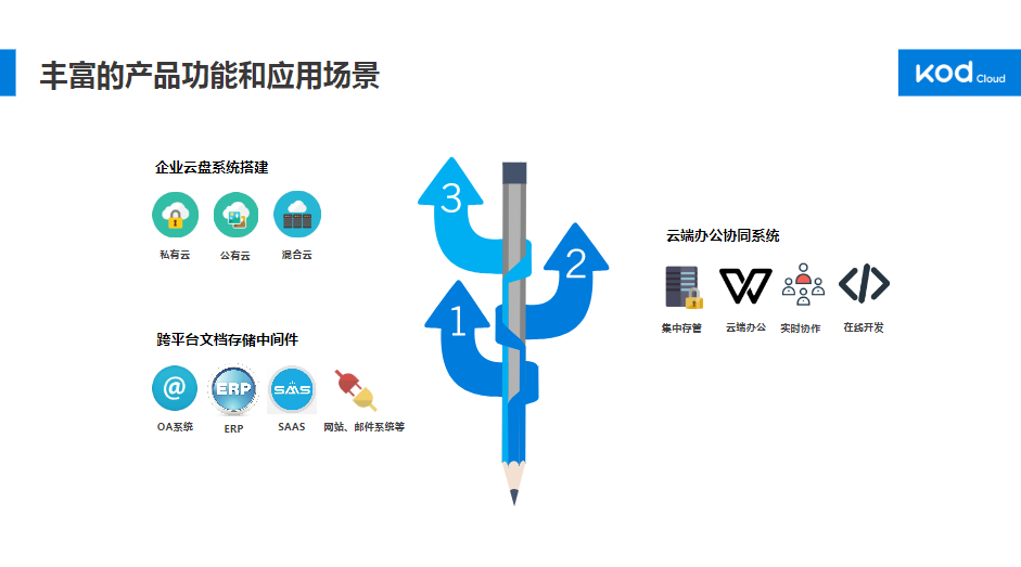 可道云私有网盘是什么