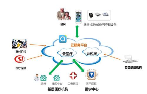 企业网盘医疗行业解决方案