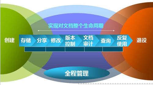 文档管理系统