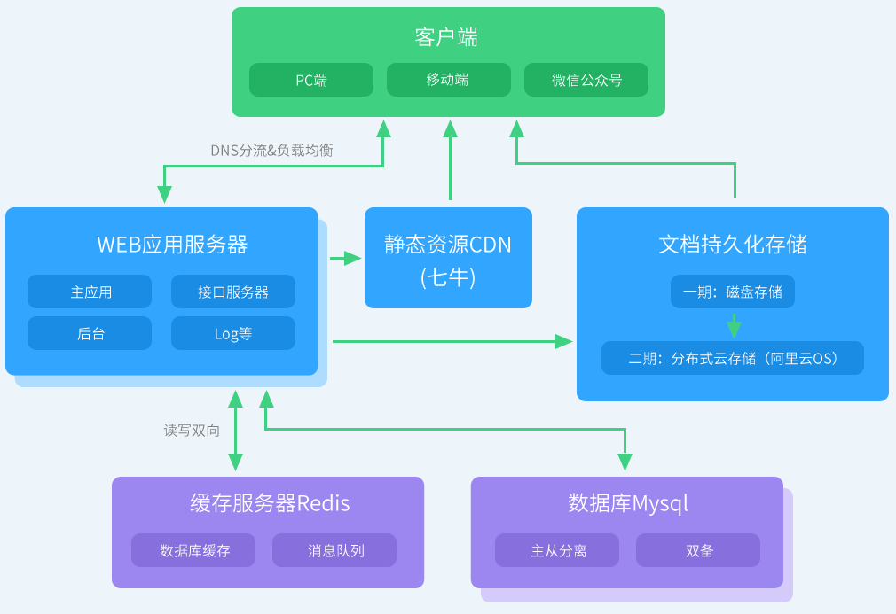 资源管理器