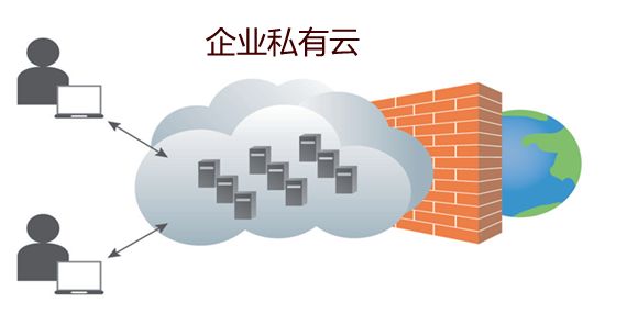 什么是企业私有云