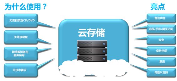 可道云五大功能特性解读
