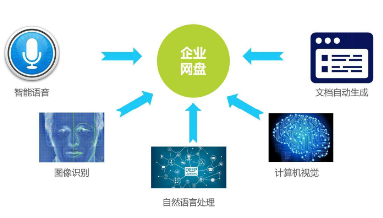 企业应该如何选择企业网盘