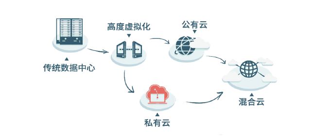私有云学校解决方案